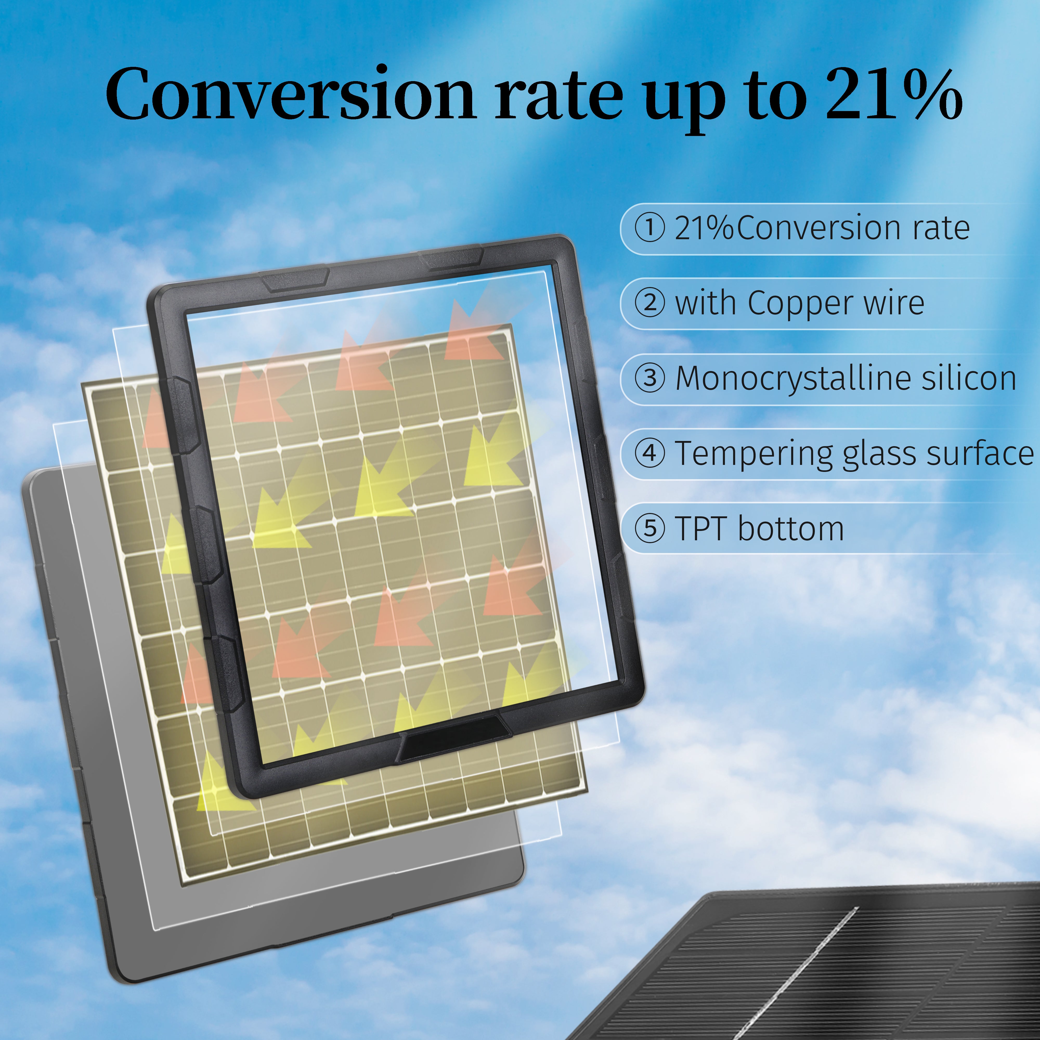 BL6A 5w Solar Panel Kit Charger Powered Battery System IP67 Waterproof Built in Battery for Hunting Trail Camera