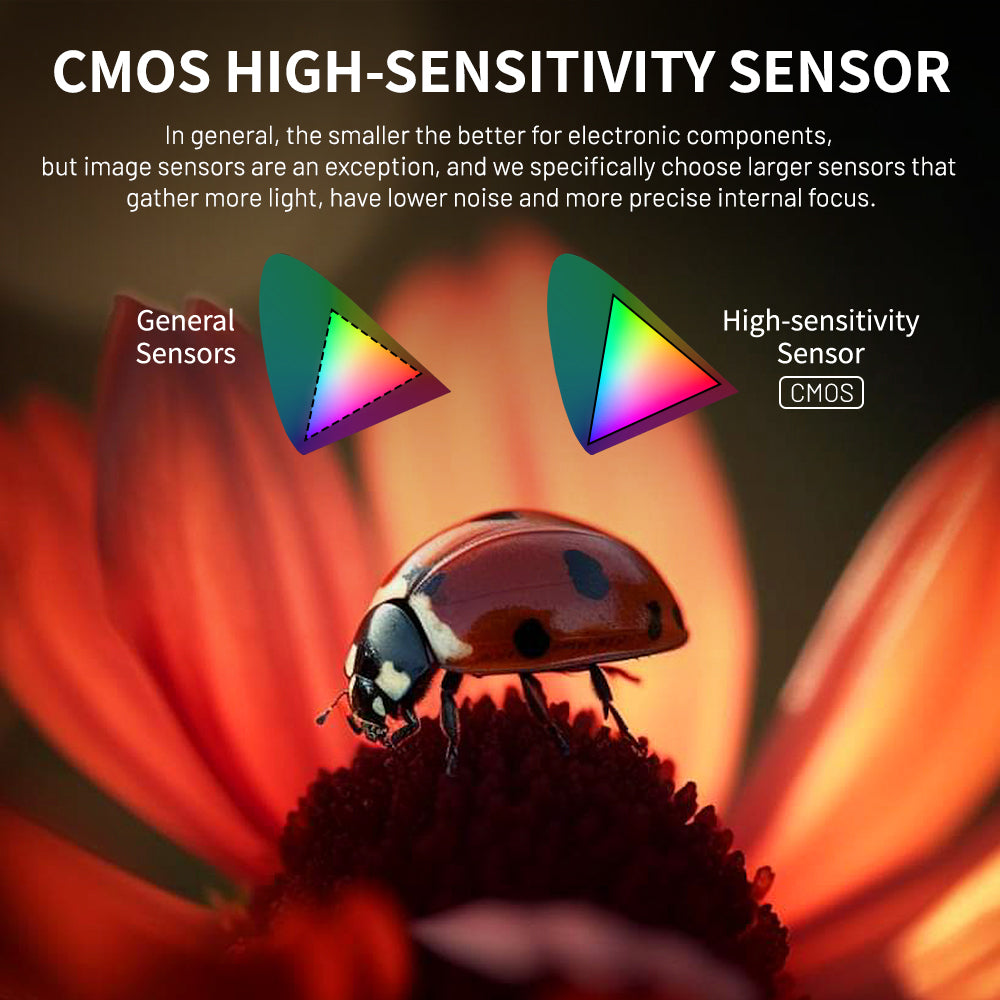 Amazing Sensor S3 Macro Camera 10cm Macro Photography Captures Amazing Insect Detail ...