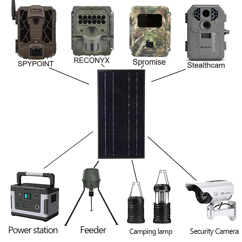 WILDGAMEPLUS 20000mAh Solar  Panel Charger